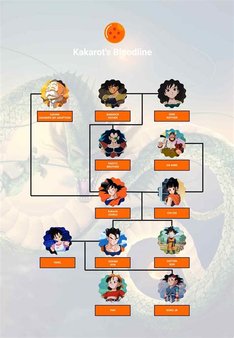 Infografica sulla complessità dell'albero genealogico di Uma Louise