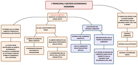mappa concettuale dell'economia biblica: il dono vs lo scambio mercantile