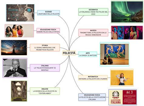 Mappa concettuale che illustra i vari interessi di Natasha Manvilova: fotografia, pittura, musica e social