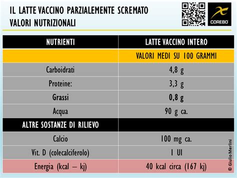 Tabella nutrizionale comparativa latte in polvere