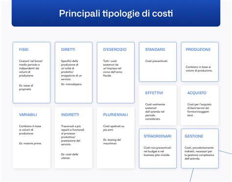 Schema delle diverse tipologie di beni aziendali
