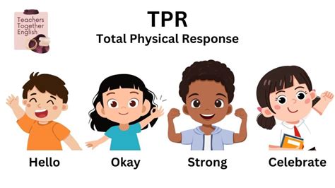schema della metodologia Total Physical Response applicata ai bambini