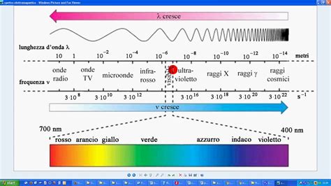 rappresentazione stilizzata dello spettro di genere come un arcobaleno fluido