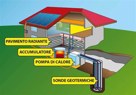 Impianto geotermico e sostenibilità