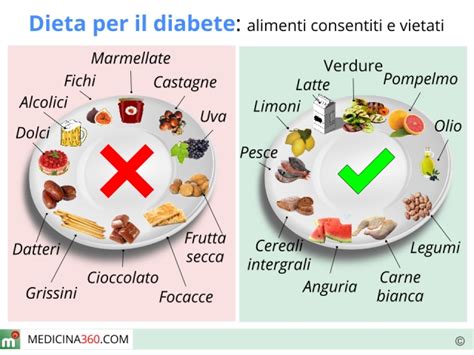 Alimenti per il diabete gestazionale