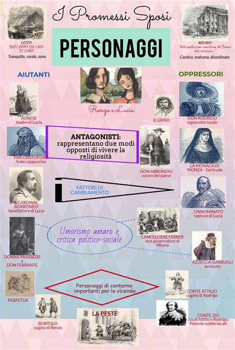Infografica personaggi Kokoro Emotimons
