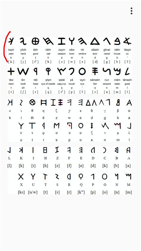 Ancient Greek and Latin script