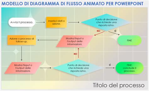 Diagramma di flusso che mostra il percorso dal controllo prenatale all'informazione digitale consapevole
