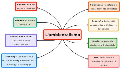 mappa concettuale dei collegamenti tra il concetto di 'favilla' e le diverse cantiche della Divina Commedia