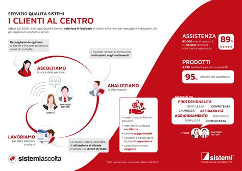 Infografica sulla qualità del servizio e il percorso di accreditamento PNE