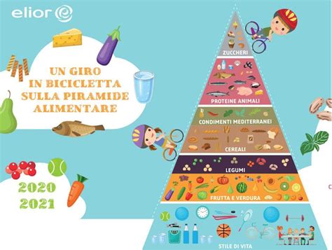 illustrazione di una dieta sana per bambini