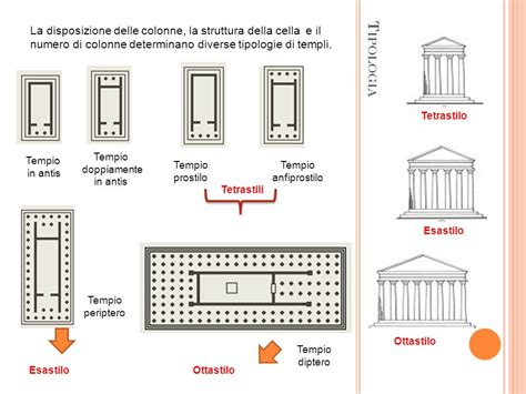 infografica che confronta diverse tipologie di paracolpi in base alla struttura