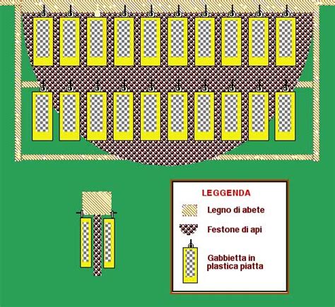 struttura di una banca delle regine