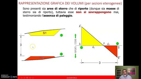 Diagramma delle aree corporee più colpite dalla bromidrosi