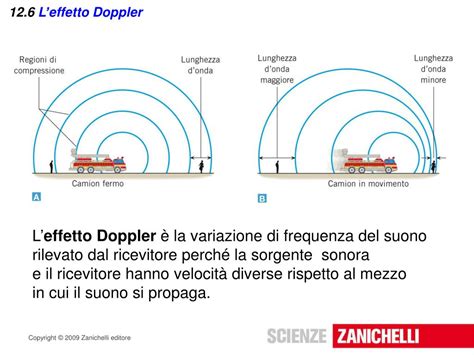diagramma esplicativo del principio dell'effetto Doppler applicato alla sonda ecografica sul pancione