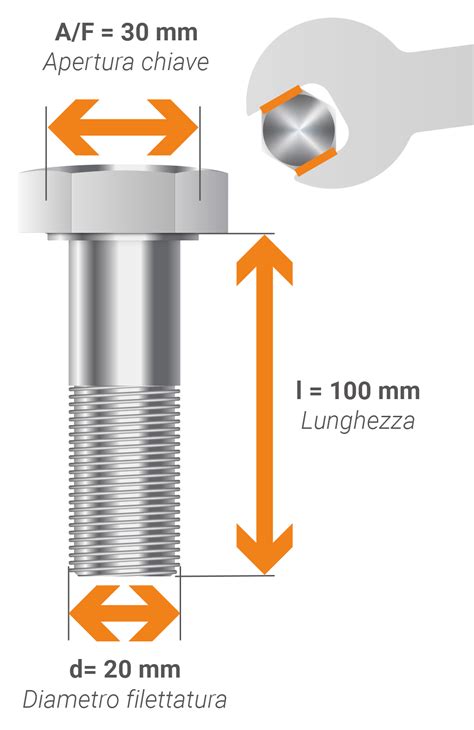 Dimensioni standard dei coprifasciatoi