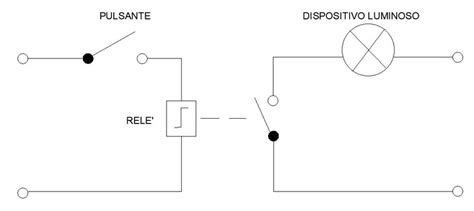 schema grafico che mostra il funzionamento del Tensioning System nella base del seggiolino