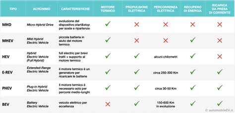 tabella comparativa marche seggiolini auto