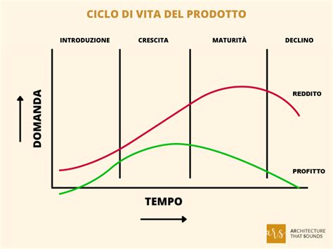 Infografica che mostra il ciclo di risparmio ricorrente per l'acquisto di pannolini su Amazon