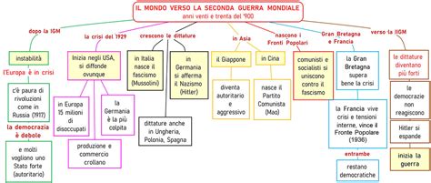 mappa concettuale del percorso emotivo verso la genitorialità