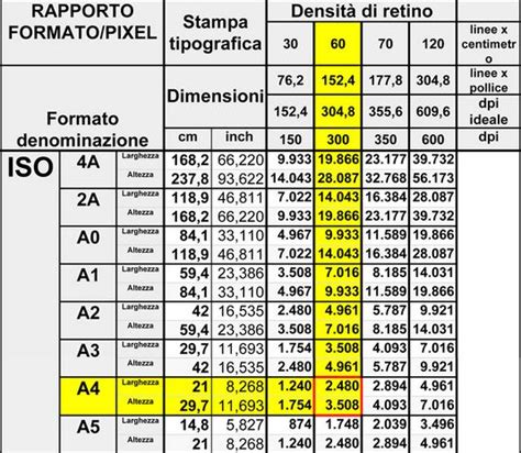 Infografica: Proporzioni e dimensioni ideali di un portachiavi