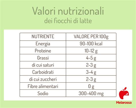 grafico che illustra i componenti nutrizionali principali presenti nella formula del latte artificiale