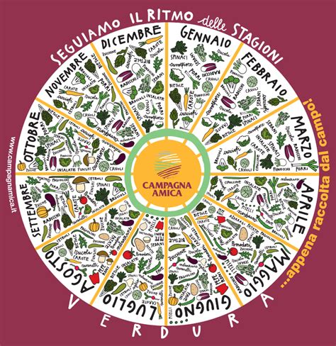 Calendario stagionalità acari