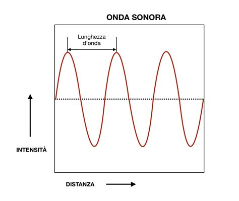 rappresentazione grafica di onde sonore che si intrecciano con caratteri tipografici