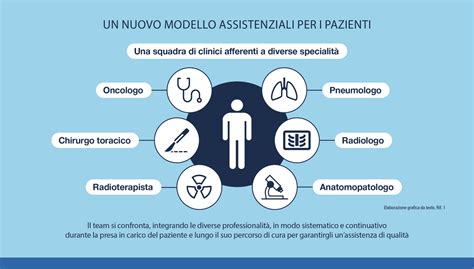 Team multidisciplinare che assiste un bambino con Sindrome di Williams