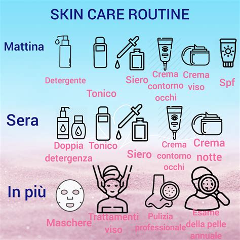 infografica sui passaggi corretti per la cura quotidiana della pelle del neonato