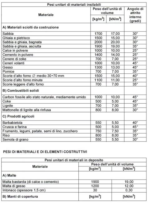 Confronto grafico tra materiali di costruzione: plastica vs acciaio nei contenitori porta pannolini