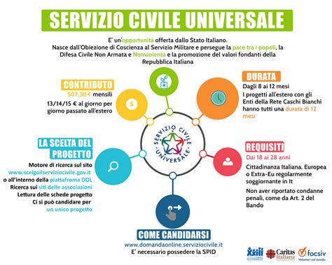 Infografica: Benefici del servizio 