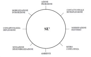 Confine di contatto Gestalt