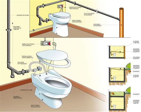 Schema tecnico di installazione per vaso a terra con scarico a pavimento