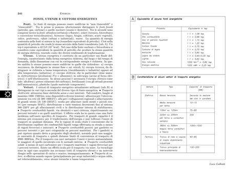 confronto visivo tra diversi tipi di fertilizzanti: solidi e liquidi