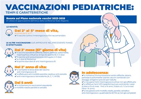 Vaccinazioni pediatriche illustrate