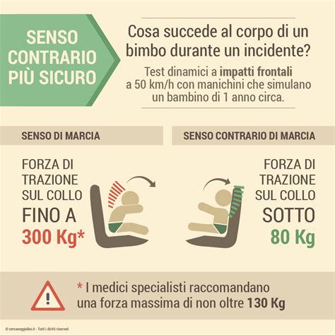 grafico comparativo impatto forze su corpo bambino seggiolino fronte vs contro senso di marcia