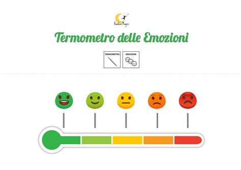 Infografica sulla gestione delle emozioni nei bambini piccoli