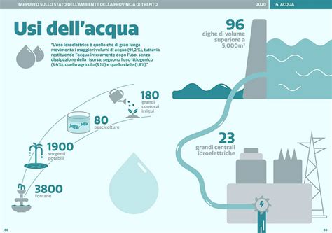 infografica comparativa: consumo acqua e CO2 tra lavabili e usa e getta