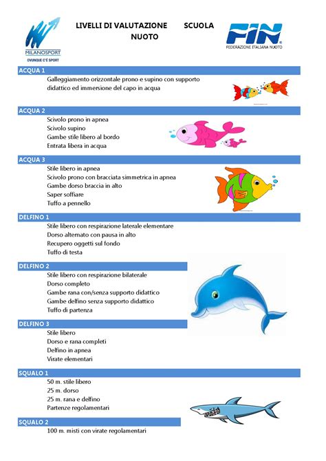 Infografica: Livelli di pratica nel nuoto per bambini
