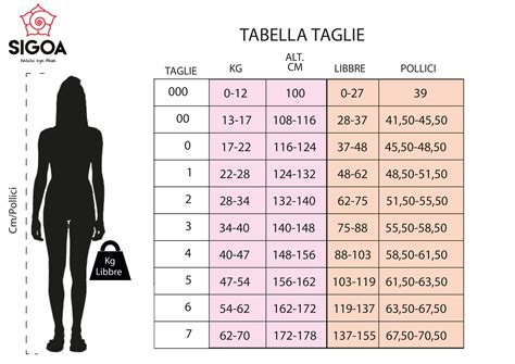 Tabella taglie costumi Decathlon