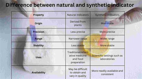Comparison chart between natural and synthetic ingredients in cosmetics