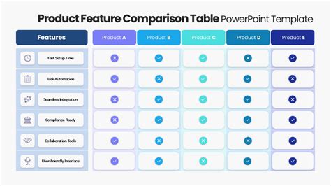 Comparison table of popular evolutionary high chairs