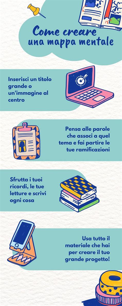 Infografica con esempi di proverbi milanesi