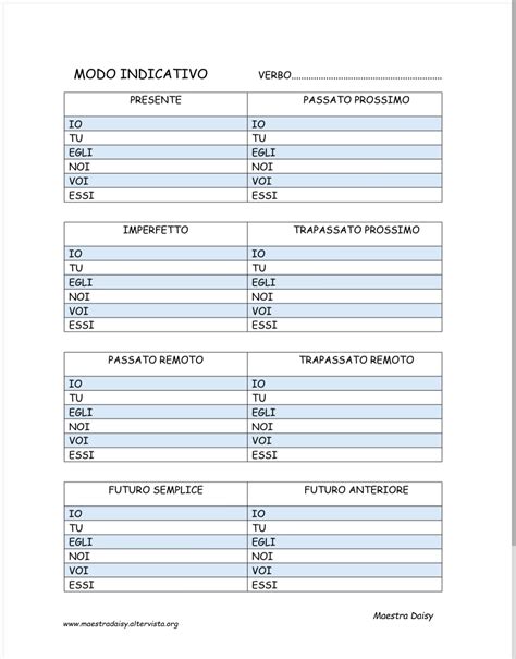 schema grafico sulla variazione semantica dei verbi foggiani