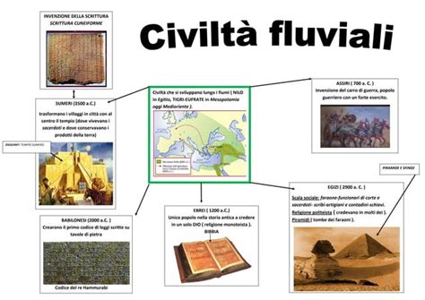 mappa delle civiltà fluviali