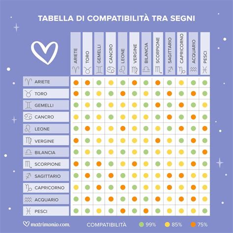 Diagramma di compatibilità biberon