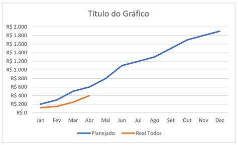 Grafico comparativo che mostra l'occupazione di spazio da chiusa delle diverse tipologie di sdraiette sul mercato