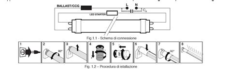 schema riassuntivo dei componenti di una lampada fluorescente e i punti di manutenzione frequenti