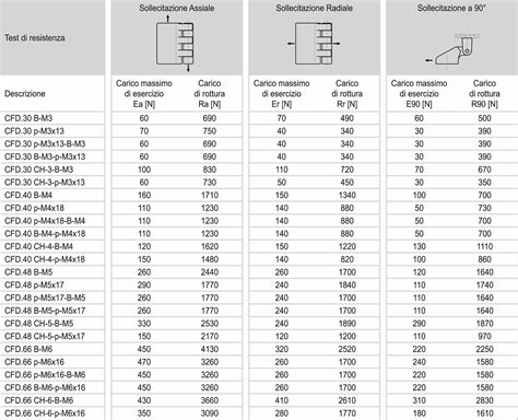 Tavola dei coefficienti di resistenza localizzata per vari componenti idraulici